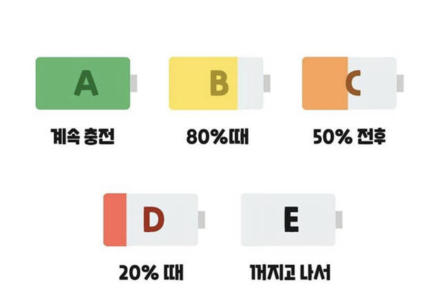 気軽にできる韓国の心理テスト スマホのバッテリー残量心理テストって 韓国トレンド情報 韓国まとめ Joah ジョア